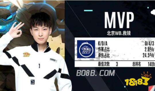 换中的反应 换中的反应